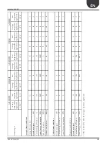 Preview for 45 page of AERMEC ANL 020 Installation Manual