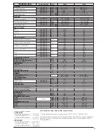 Preview for 11 page of AERMEC ANL 100-150HA Installation Manual