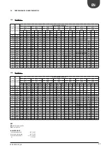 Предварительный просмотр 17 страницы AERMEC ANL 100HA Technical Installation Manual