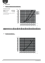 Предварительный просмотр 20 страницы AERMEC ANL 100HA Technical Installation Manual