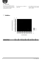 Preview for 18 page of AERMEC ANL Technical And Installation Manual