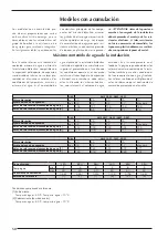 Preview for 50 page of AERMEC ANZ 020 Technical Manual