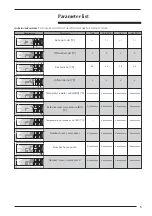 Предварительный просмотр 5 страницы AERMEC anz Usage Manual