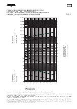 Preview for 17 page of AERMEC CMG 120 IC Technical And Installation Booklet