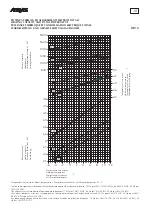 Preview for 18 page of AERMEC CMG 120 IC Technical And Installation Booklet