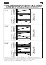 Предварительный просмотр 19 страницы AERMEC CS 070 Technical And Installation Booklet