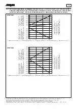 Предварительный просмотр 20 страницы AERMEC CS 070 Technical And Installation Booklet