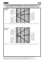 Предварительный просмотр 21 страницы AERMEC CS 070 Technical And Installation Booklet