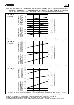 Предварительный просмотр 22 страницы AERMEC CS 070 Technical And Installation Booklet