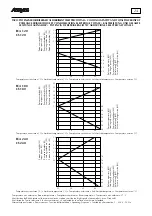 Предварительный просмотр 24 страницы AERMEC CS 070 Technical And Installation Booklet