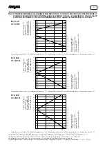 Предварительный просмотр 25 страницы AERMEC CS 070 Technical And Installation Booklet