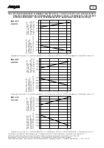 Предварительный просмотр 26 страницы AERMEC CS 070 Technical And Installation Booklet