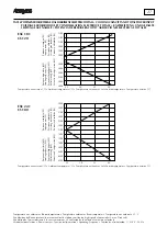 Предварительный просмотр 27 страницы AERMEC CS 070 Technical And Installation Booklet