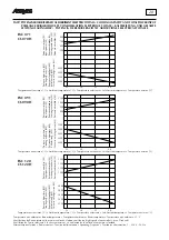 Предварительный просмотр 28 страницы AERMEC CS 070 Technical And Installation Booklet