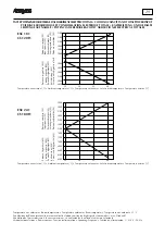 Предварительный просмотр 29 страницы AERMEC CS 070 Technical And Installation Booklet