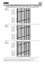 Предварительный просмотр 30 страницы AERMEC CS 070 Technical And Installation Booklet