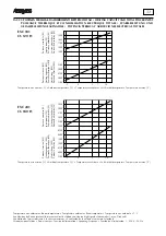 Предварительный просмотр 31 страницы AERMEC CS 070 Technical And Installation Booklet