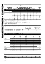 Preview for 12 page of AERMEC CU 101 Manual