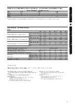 Preview for 7 page of AERMEC CWX 1207 Technical And Installation Manual