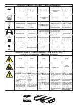 Preview for 2 page of AERMEC CWX250W Installation And User Manual