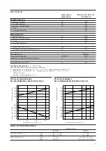 Preview for 7 page of AERMEC CXS 1207 H Technical And Installation