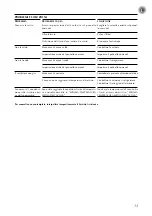 Предварительный просмотр 13 страницы AERMEC FCA 122 Directions For Use Manual