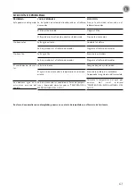 Предварительный просмотр 61 страницы AERMEC FCA 122 Directions For Use Manual