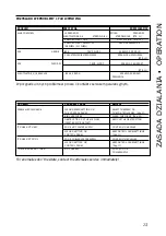 Preview for 13 page of AERMEC FCC 1 Directions For Use Manual