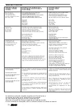 Preview for 70 page of AERMEC FCLI 122 Installation Manual