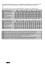 Preview for 74 page of AERMEC FCLI 122 Installation Manual