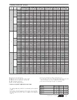 Preview for 15 page of AERMEC FCLI 122 Technical Manual