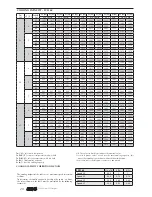 Preview for 20 page of AERMEC FCLI 122 Technical Manual