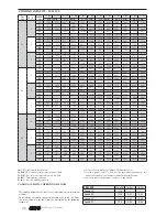 Preview for 26 page of AERMEC FCLI 122 Technical Manual