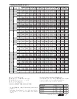 Preview for 27 page of AERMEC FCLI 122 Technical Manual