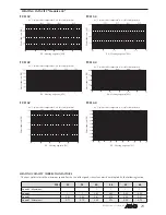 Preview for 29 page of AERMEC FCLI 122 Technical Manual