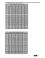 Preview for 31 page of AERMEC FCLI 122 Technical Manual