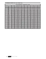 Preview for 32 page of AERMEC FCLI 122 Technical Manual