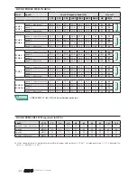 Preview for 34 page of AERMEC FCLI 122 Technical Manual