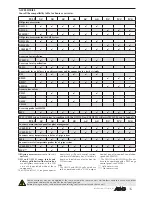 Preview for 35 page of AERMEC FCLI 122 Technical Manual