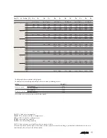 Preview for 13 page of AERMEC FCW 21 Technical And Installation Manual