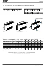 Предварительный просмотр 66 страницы AERMEC FCX 102 Use And Installation  Manual