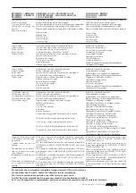 Preview for 53 page of AERMEC FCXI 20 AS Use And Installation  Manual