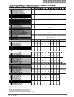 Preview for 11 page of AERMEC FCZ 100 Use And Installation  Manual