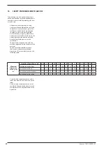 Preview for 22 page of AERMEC FK260 Use And Installation  Manual