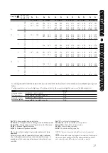 Preview for 17 page of AERMEC GIUGIARO Omnia HL Technical And Installation Booklet