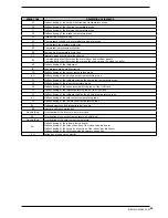 Preview for 41 page of AERMEC HBI 080 Installation Manual