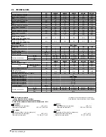 Preview for 42 page of AERMEC HBI 080 Installation Manual