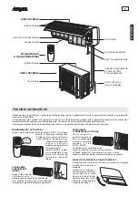 Предварительный просмотр 5 страницы AERMEC Inverter Technology CMG IE Series Directions For Use Manual