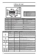 Preview for 4 page of AERMEC micro chiller 2 Usage Manual