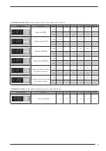 Preview for 7 page of AERMEC micro chiller 2 Usage Manual